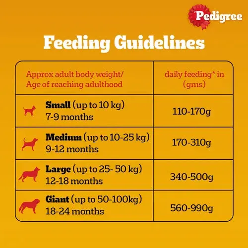Pedigree Chicken and Vegetables Adult Dog Dry Food (Limited Shelf Life)