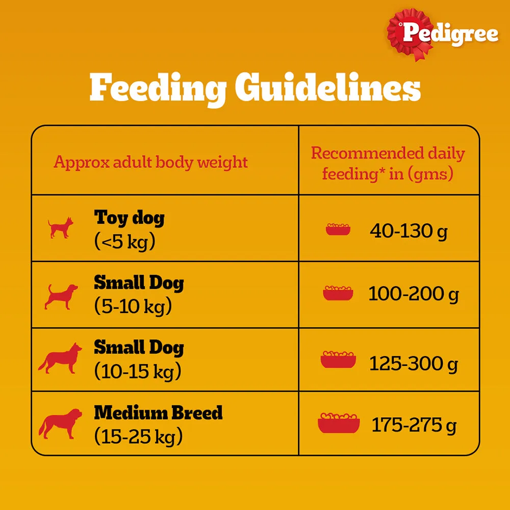 Pedigree Lamb & Milk Small Puppy Dry Dog Food