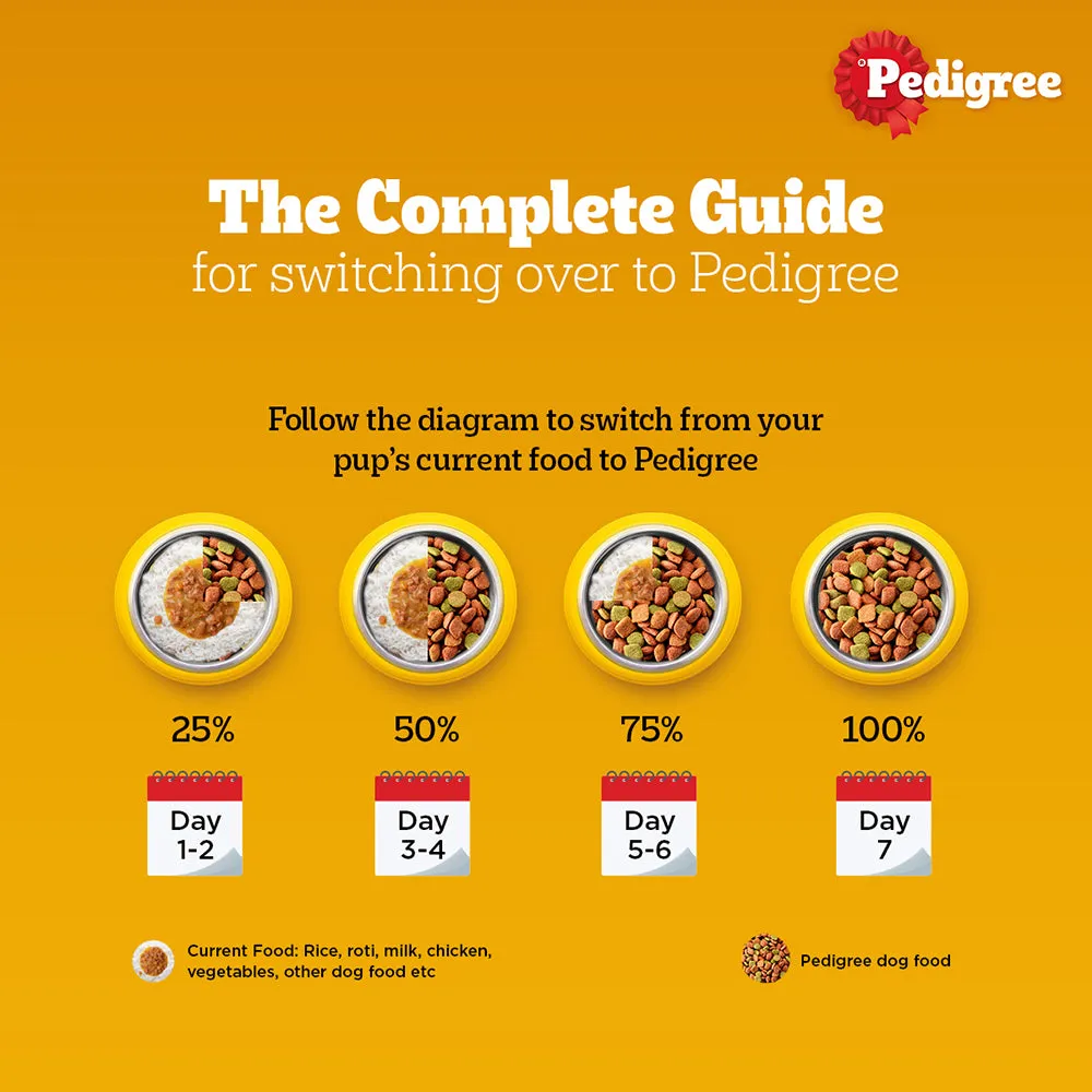 Pedigree Lamb & Milk Small Puppy Dry Dog Food