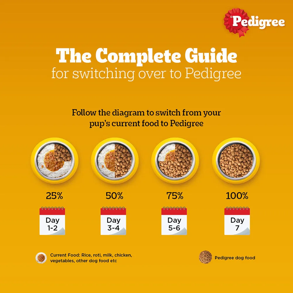 Pedigree Meat & Milk Puppy Dry Food (Buy 1 Get 1) (Limited Shelf Life)