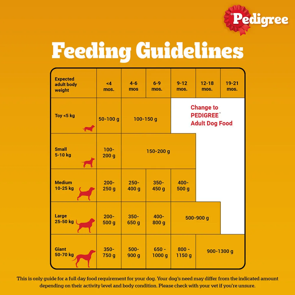 Pedigree Meat & Milk Puppy Dry Food (Buy 1 Get 1) (Limited Shelf Life)