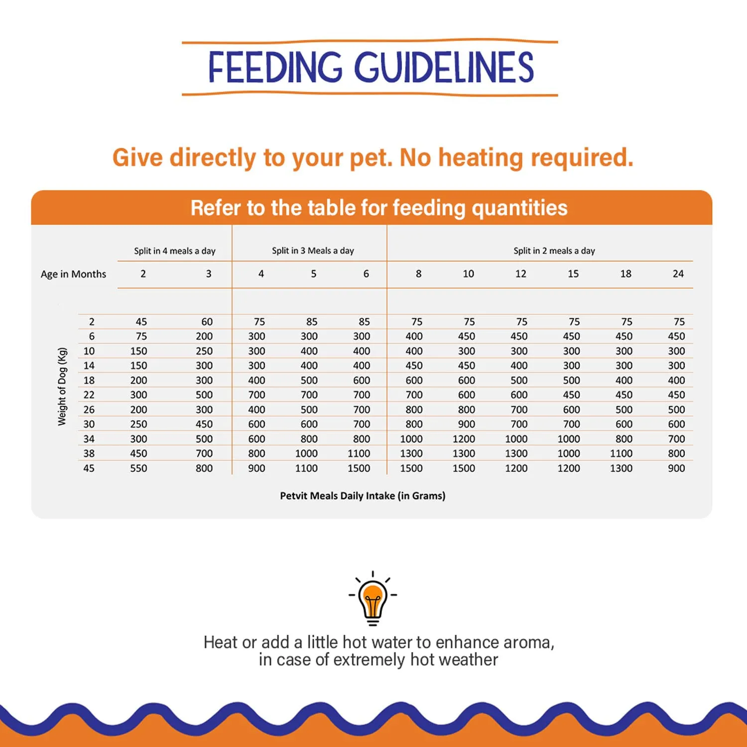 Petvit Chicken Rice Dog Food with Real Chicken Meat, Supports Joint and Bone Health, Enhanced with Antioxidant-Rich Turmeric - Healthy and Nutritional Pet Food | Pack of 15 (200g Each)